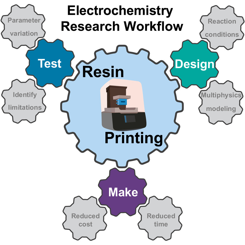 Watkins, Fiori, Grass et al. Chem Catalysis. 2024.