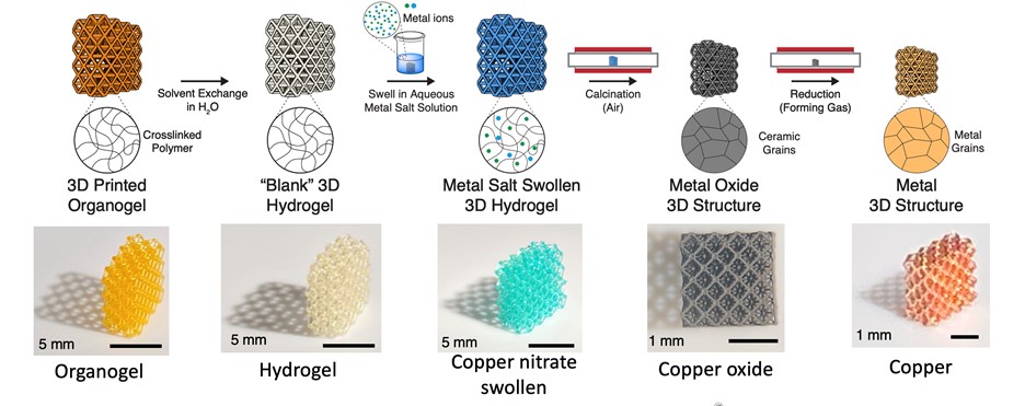 additive manufacturing