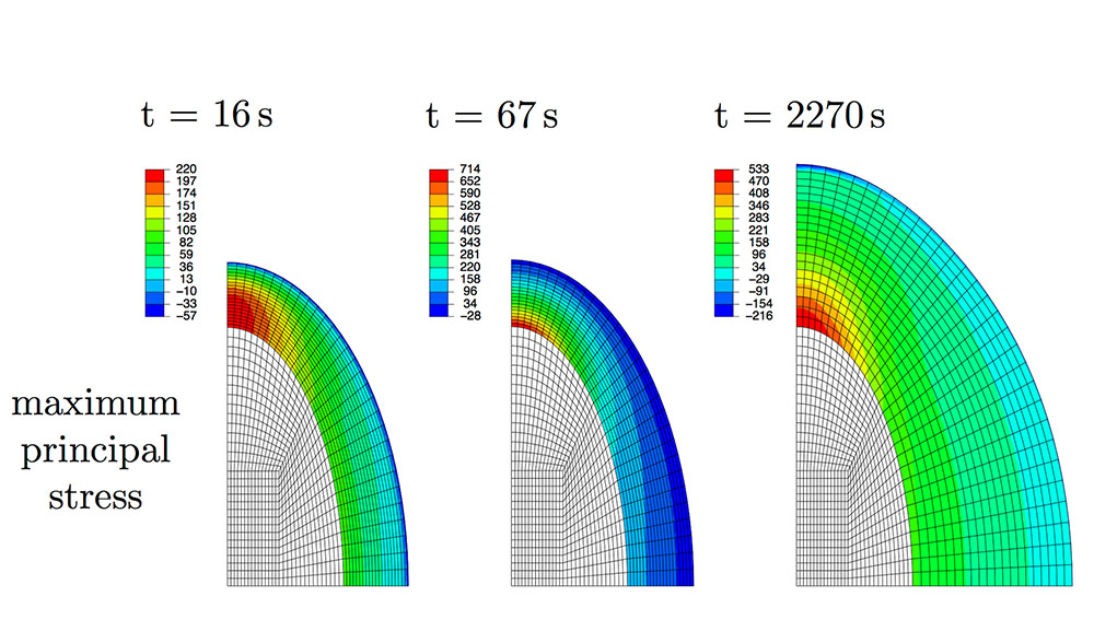 FEA Beam Stress