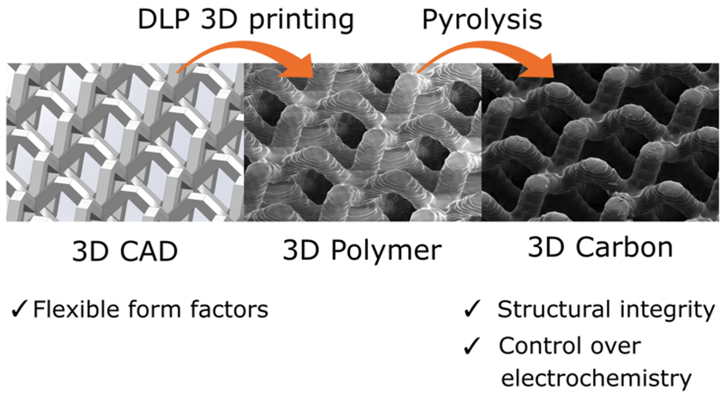 3D carbon microlattice fabricated as computer-aided designed