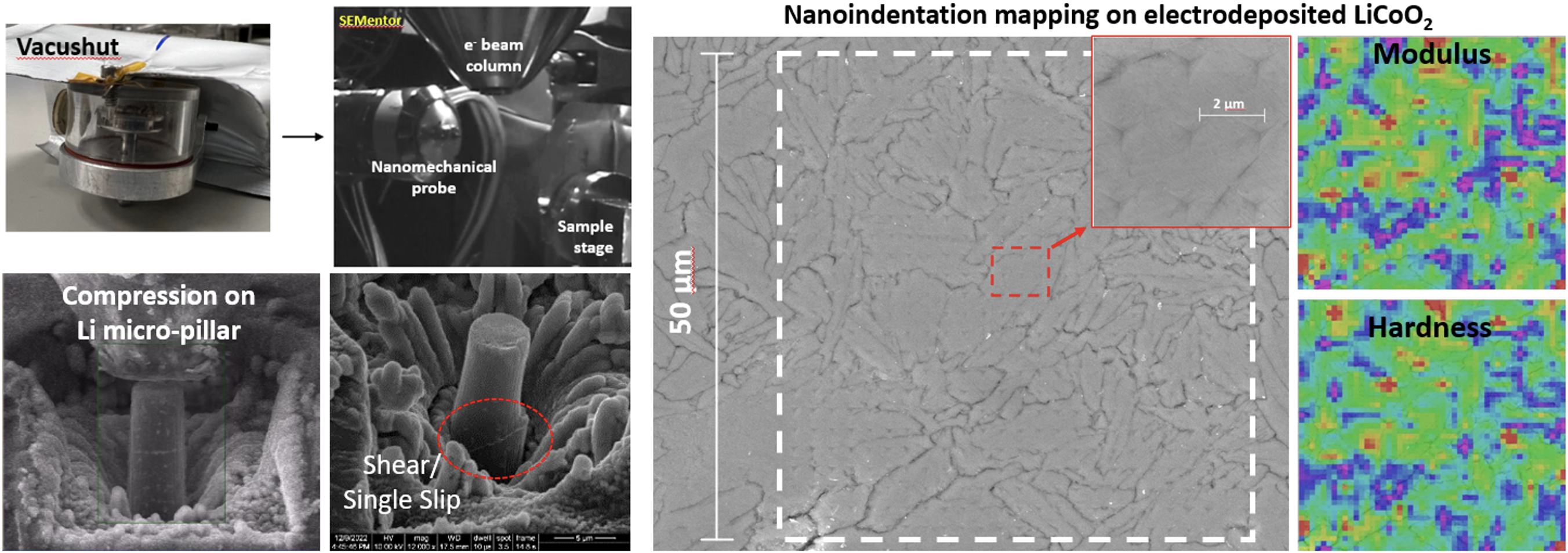 In-situ pillar compression and nanoindentation mapping